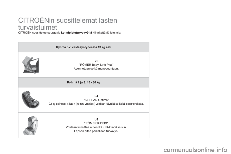CITROEN DS3 2016  Omistajan Käsikirjat (in Finnish) DS3_fi_Chap07_securite-enfants_ed01-2015
CITROËNin suosittelemat lasten 
turvaistuimet
CITROËN suosittelee seuraavia kolmipisteturvavyöllä kiinnitettäviä istuimia:
Ryhmä 0+: vastasyntyneestä 1
