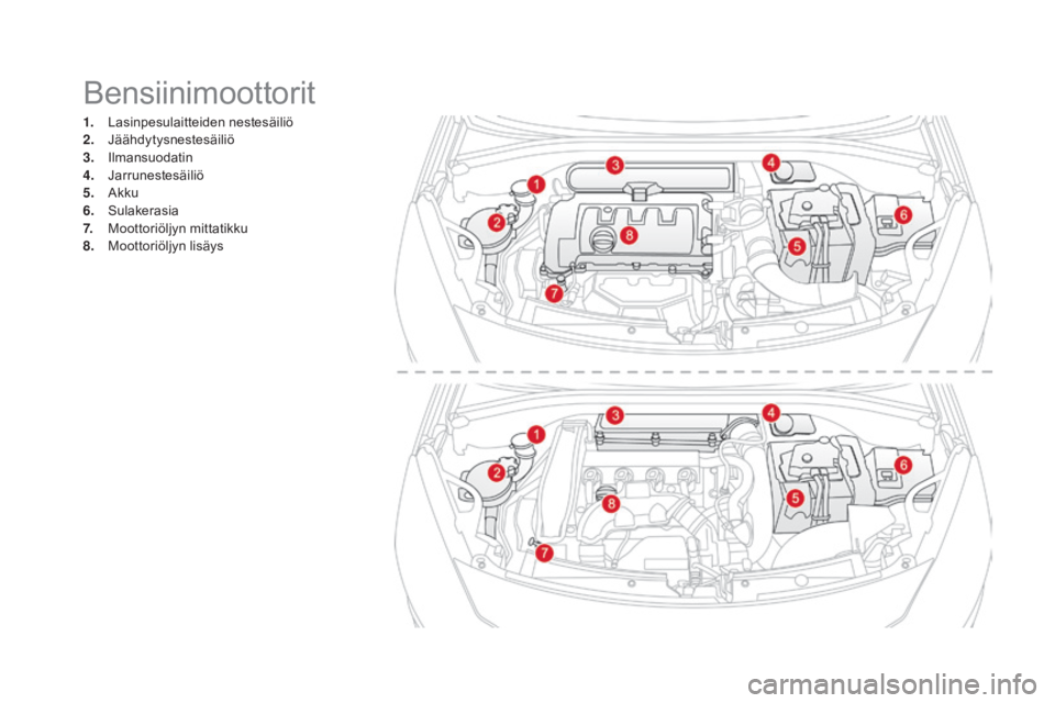 CITROEN DS3 2016  Omistajan Käsikirjat (in Finnish) Bensiinimoottorit
1. Lasinpesulaitteiden nestesäiliö
2. Jäähdytysnestesäiliö
3.
 I

lmansuodatin
4.
 J

arrunestesäiliö
5.
 A

kku
6.
 S

ulakerasia
7.
 M

oottoriöljyn mittatikku
8.
 M

oott