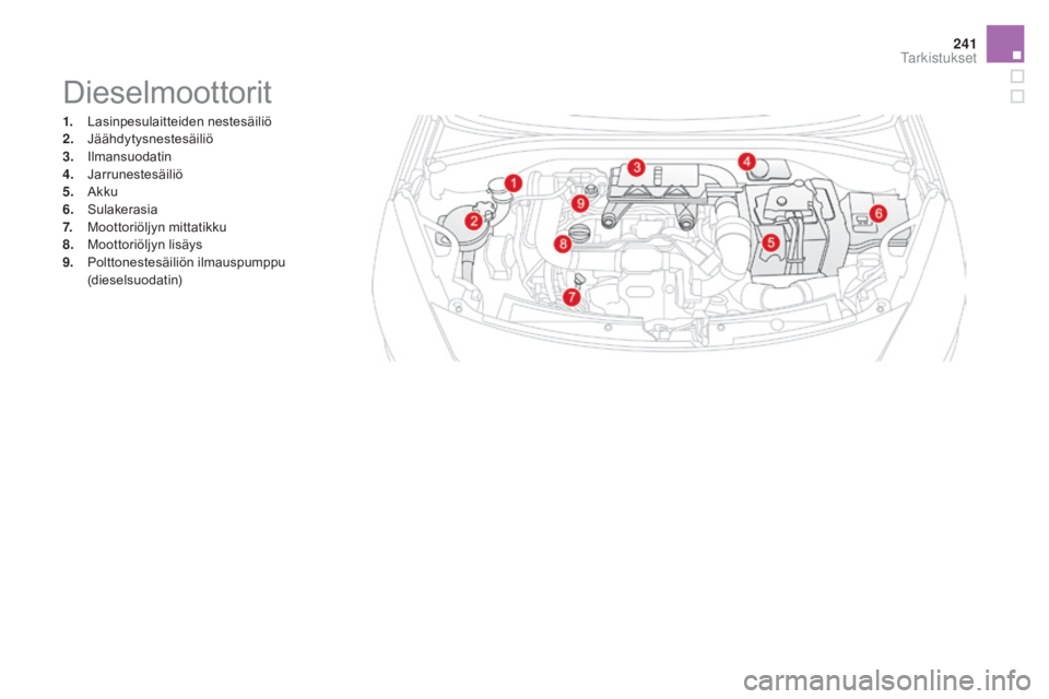 CITROEN DS3 2016  Omistajan Käsikirjat (in Finnish) 241
DS3_fi_Chap09_verifications_ed01-2015
Dieselmoottorit
1. Lasinpesulaitteiden nestesäiliö
2. Jäähdytysnestesäiliö
3.
 I

lmansuodatin
4.
 J

arrunestesäiliö
5.
 A

kku
6.
 S

ulakerasia
7.
