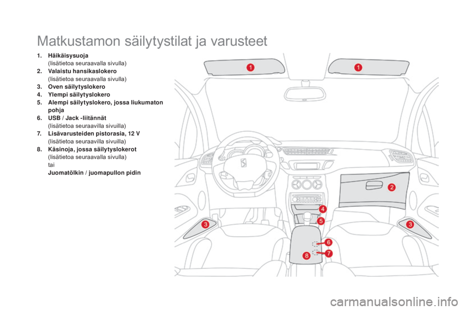 CITROEN DS3 2016  Omistajan Käsikirjat (in Finnish) DS3_fi_Chap03_confort_ed01-2015
Matkustamon säilytystilat ja varusteet
1. Häikäisysuoja  (
lisätietoa seuraavalla sivulla)
2.
 V

alaistu hansikaslokero  
 (

lisätietoa seuraavalla sivulla)
3.
 