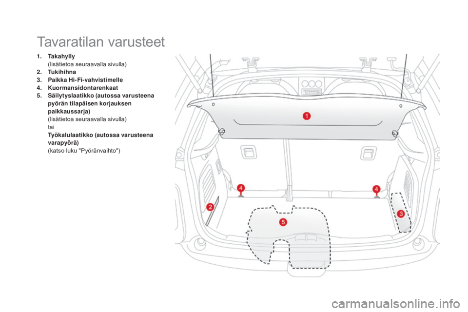 CITROEN DS3 2016  Omistajan Käsikirjat (in Finnish) DS3_fi_Chap03_confort_ed01-2015
1. Takahylly  (
lisätietoa seuraavalla sivulla)
2.
 T

ukihihna
3.
  pai

kka Hi-Fi-vahvistimelle
4.
 K

uormansidontarenkaat
5.
 S

äilytyslaatikko (autossa varustee