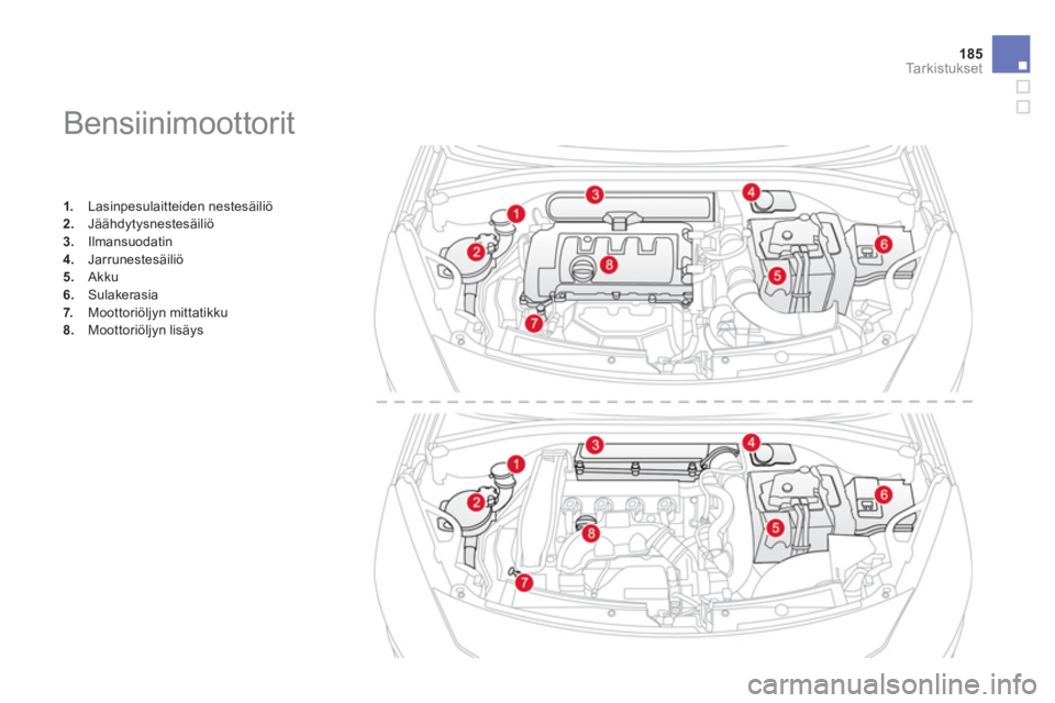 CITROEN DS3 2013  Omistajan Käsikirjat (in Finnish) 185
Ta r k i s t u k s e t
   
 
 
 
 
 
 
 
 
 
 
 
 
 
Bensiinimoottorit 
1. 
 Lasinpesulaitteiden nestesäiliö 2.Jäähdytysnestesäiliö 3.Ilmansuodatin 
4. 
 Jarrunestesäiliö 
5.   Akku6.Sulak