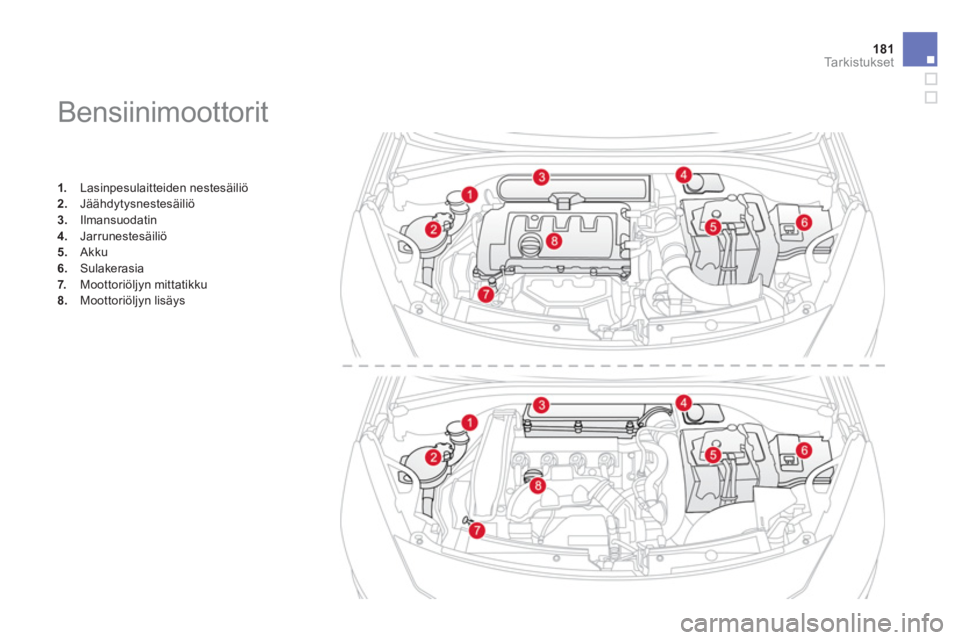 CITROEN DS3 2011  Omistajan Käsikirjat (in Finnish) 181Ta r k i s t u k s e t
   
 
 
 
 
 
 
 
 
 
 
 
 
 
Bensiinimoottorit 
1. 
 Lasinpesulaitteiden nestesäiliö 2.Jäähdytysnestesäiliö 3.Ilmansuodatin 
4. 
 Jarrunestesäiliö 
5.   Akku6.Sulake