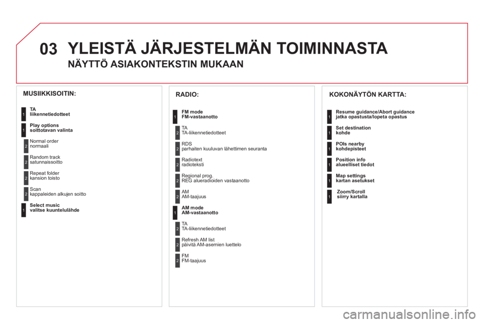 CITROEN DS3 2011  Omistajan Käsikirjat (in Finnish) 03  YLEISTÄ JÄRJESTELMÄN TOIMINNASTA 
 
 
 
 
 
 
 
NÄYTTÖ ASIAKONTEKSTIN MUKAAN 
 
 
KOKONÄYTÖN KARTTA: 
 
 
Resume guidance / 
Abort guidance  jatka opastusta/lopeta opastus 
  Set destinatio