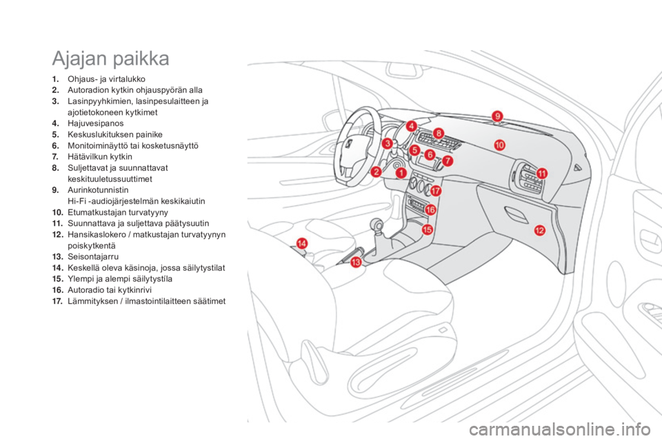 CITROEN DS3 CABRIO 2016  Omistajan Käsikirjat (in Finnish) DS3_fi_Chap00b_vue-ensemble_ed01-2015
Ajajan paikka
1. Ohjaus- ja virtalukko
2. Autoradion kytkin ohjauspyörän alla
3.
 L

asinpyyhkimien, lasinpesulaitteen ja 
ajotietokoneen kytkimet
4.
 H

ajuves