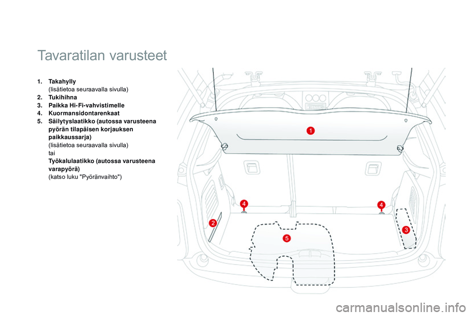 CITROEN DS3 CABRIO 2015  Omistajan Käsikirjat (in Finnish) DS3_fi_Chap05_amenagement_ed01-2014
1. Takahylly  (
lisätietoa seuraavalla sivulla)
2.
 T

ukihihna
3.
  pai

kka Hi-Fi-vahvistimelle
4.
 K

uormansidontarenkaat
5.
 S

äilytyslaatikko (autossa varu