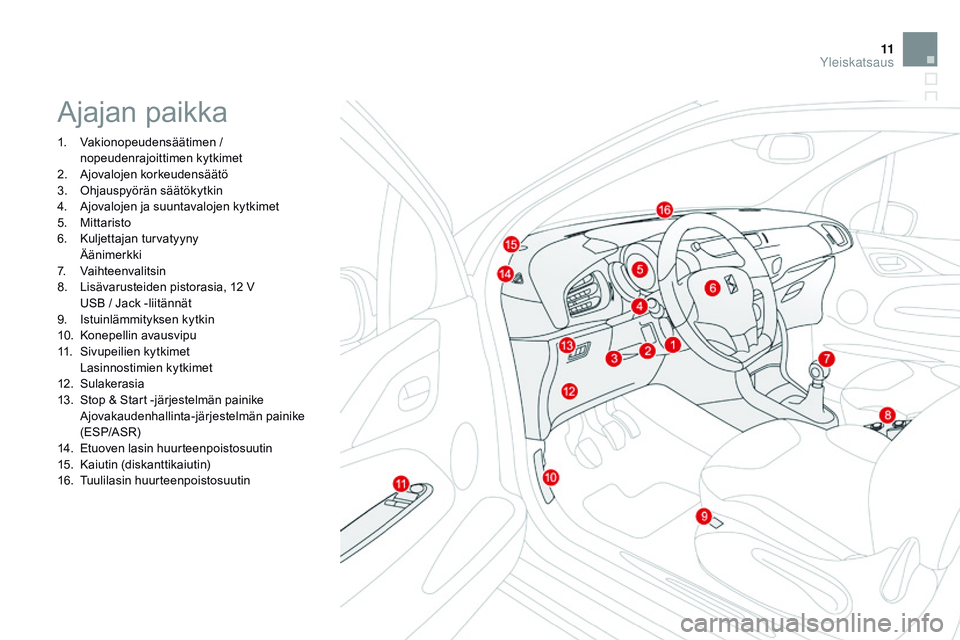 CITROEN DS3 CABRIO 2015  Omistajan Käsikirjat (in Finnish) 11
DS3_fi_Chap00b_vue-ensemble_ed01-2014
Ajajan paikka
1. Vakionopeudensäätimen / nopeudenrajoittimen kytkimet
2.
 
A
 jovalojen korkeudensäätö
3.
 O

hjauspyörän säätökytkin
4.
 
A
 jovaloj