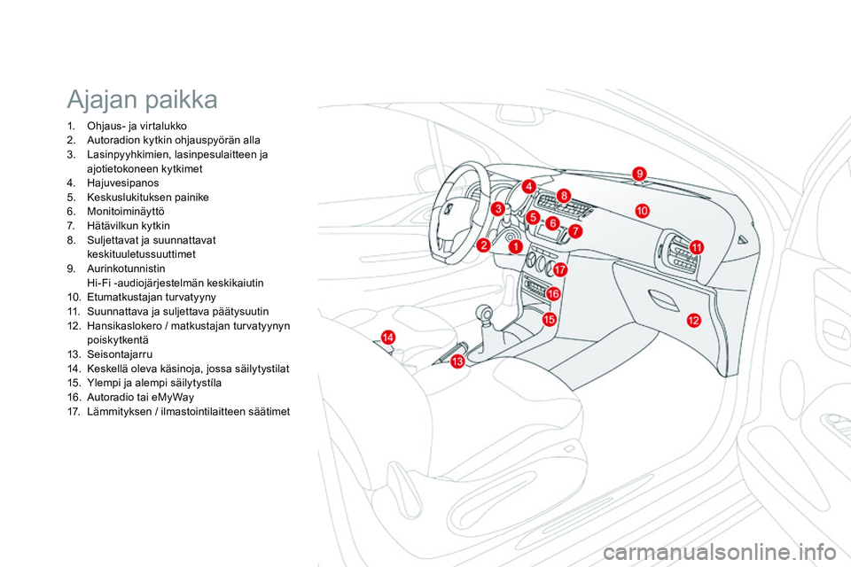 CITROEN DS3 CABRIO 2015  Omistajan Käsikirjat (in Finnish) DS3_fi_Chap00b_vue-ensemble_ed01-2014
Ajajan paikka
1. Ohjaus- ja virtalukko
2. A utoradion kytkin ohjauspyörän alla
3.
 L

asinpyyhkimien, lasinpesulaitteen ja 
ajotietokoneen kytkimet
4.
 H

ajuve