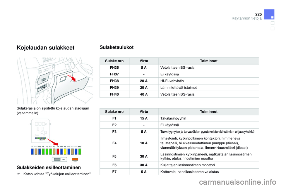 CITROEN DS3 CABRIO 2015  Omistajan Käsikirjat (in Finnish) 225
DS3_fi_Chap10_info-pratiques_ed01-2014
Kojelaudan sulakkeet
Sulakerasia on sijoitettu kojelaudan alaosaan 
(vasemmalle).
Sulakkeiden esilleottaminen
F Katso kohtaa "Työkalujen esilleottaminen