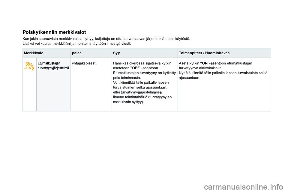 CITROEN DS3 CABRIO 2015  Omistajan Käsikirjat (in Finnish) DS3_fi_Chap01_controle-de-marche_ed01-2014
poiskytkennän merkkivalot
Kun jokin seuraavista merkkivaloista syttyy, kuljettaja on ottanut vastaavan järjestelmän pois käytöstä.
Lisäksi voi kuulua 