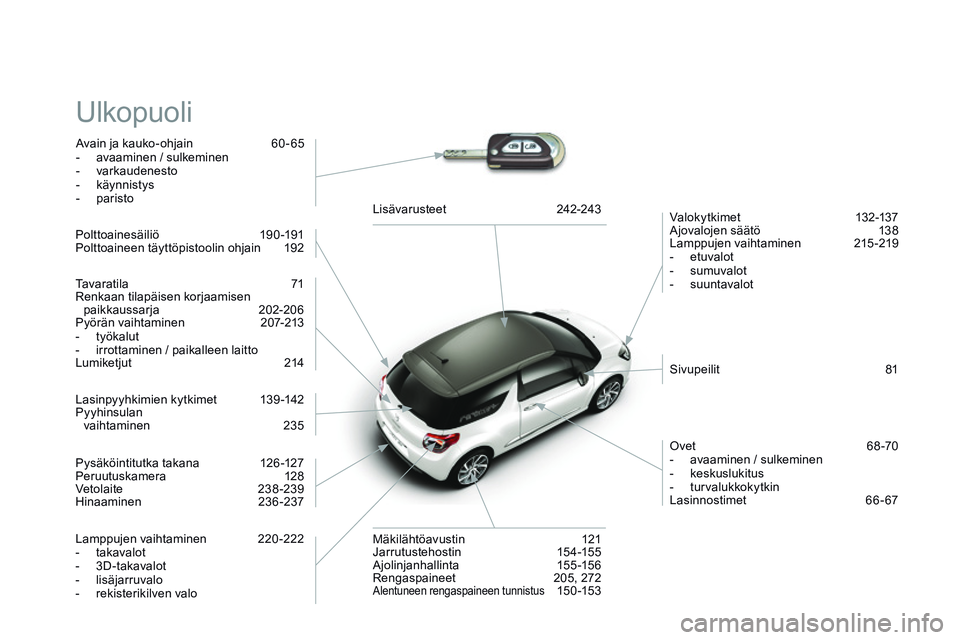 CITROEN DS3 CABRIO 2015  Omistajan Käsikirjat (in Finnish) DS3_fi_Chap14_index-recherche_ed01-2014
Ulkopuoli
Avain ja kauko-ohjain  60 - 65
-  a vaaminen / sulkeminen
-
 v

arkaudenesto
-
 kä

ynnistys
-
 par

isto Valok y tkimet 
 13

2-137
Ajovalojen sää