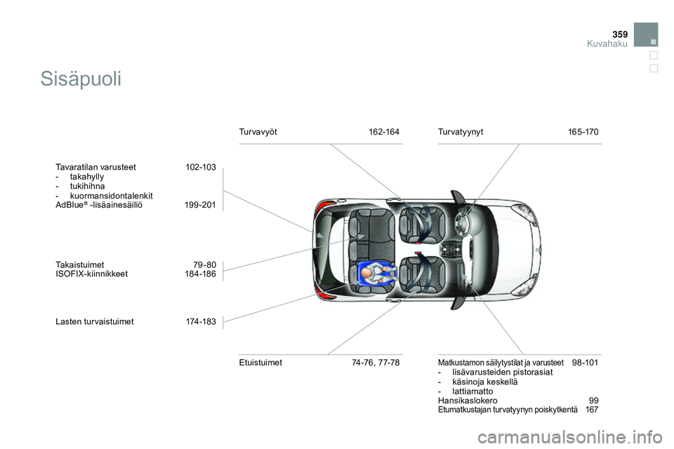 CITROEN DS3 CABRIO 2015  Omistajan Käsikirjat (in Finnish) 359
DS3_fi_Chap14_index-recherche_ed01-2014
Sisäpuoli
Tavaratilan varusteet  102-103
- t akahylly
-
 tu

kihihna
-
 k

uormansidontalenkit
AdBlue
® -lisäainesäiliö  1 99-201
Takaistuimet 
 7
 9-8