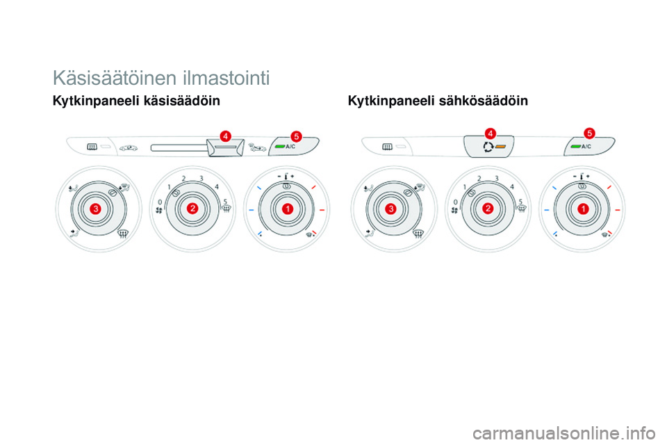 CITROEN DS3 CABRIO 2015  Omistajan Käsikirjat (in Finnish) DS3_fi_Chap04_confort_ed01-2014
Käsisäätöinen ilmastointi
Kytkinpaneeli käsisäädöinKytkinpaneeli sähkösäädöin 