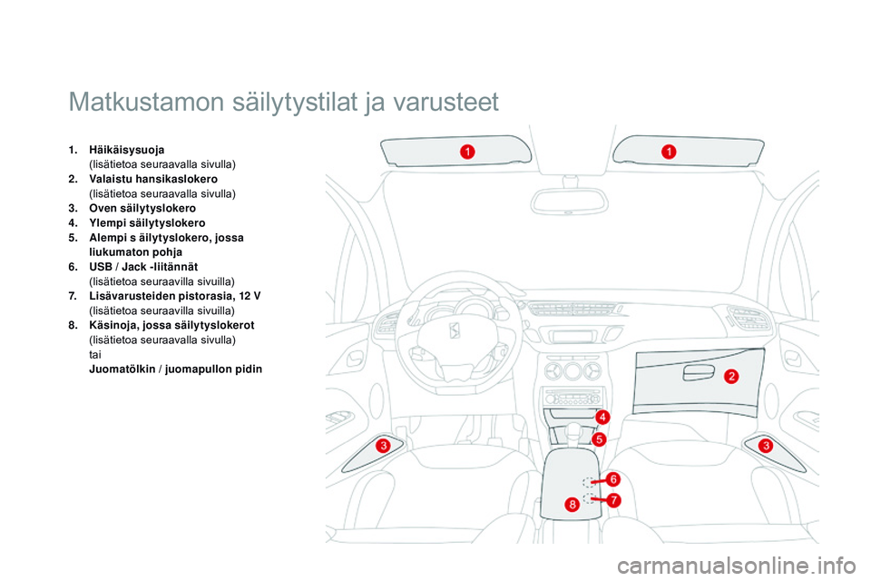 CITROEN DS3 CABRIO 2015  Omistajan Käsikirjat (in Finnish) DS3_fi_Chap05_amenagement_ed01-2014
Matkustamon säilytystilat ja varusteet
1. Häikäisysuoja  (
lisätietoa seuraavalla sivulla)
2.
 V

alaistu hansikaslokero  
 (

lisätietoa seuraavalla sivulla)
