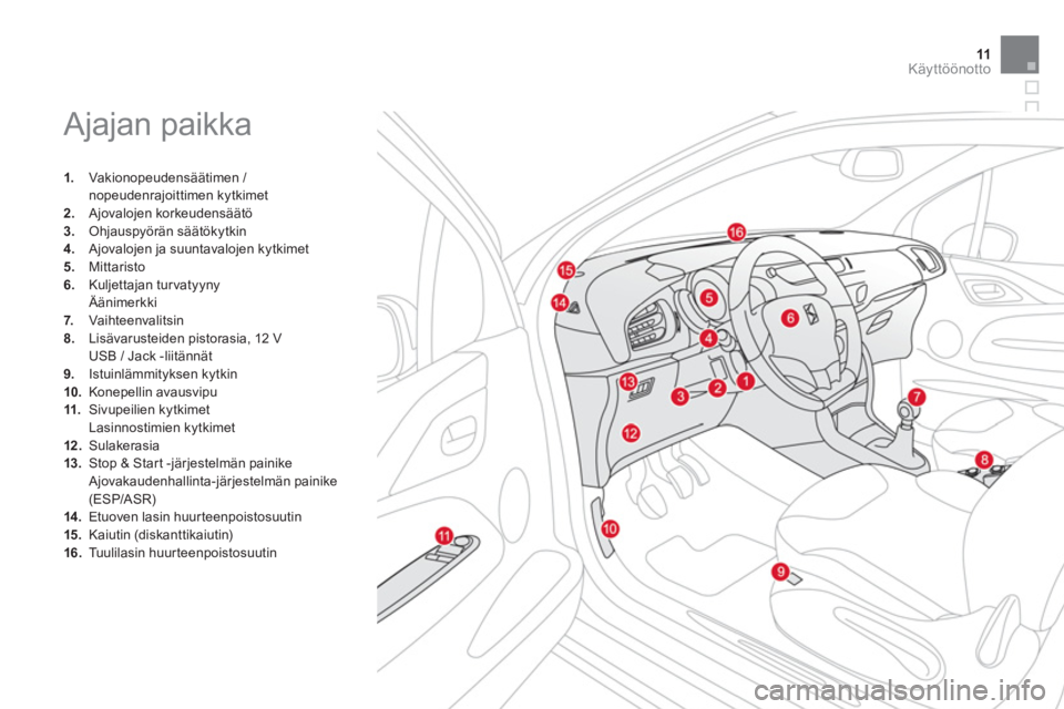 CITROEN DS3 CABRIO 2014  Omistajan Käsikirjat (in Finnish) 11Käyttöönotto
Ajajan paikka  
1. 
 Vakionopeudensäätimen / nopeudenrajoittimen kytkimet 2.Ajovalojen korkeudensäätö3.Ohjauspyörän säätökytkin4. 
 Ajovalojen ja suuntavalojen kytkimet 
5.