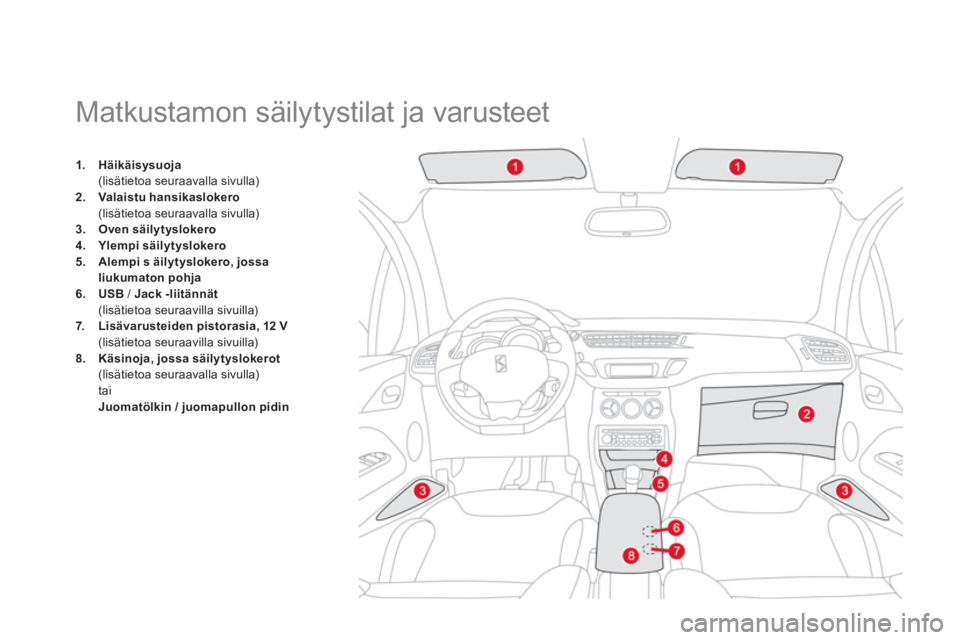 CITROEN DS3 CABRIO 2014  Omistajan Käsikirjat (in Finnish)    
 
 
 
 
 
 
 
 
 
 
 
 
 
Matkustamon säilytystilat ja varusteet 
1.Häikäisysuoja(lisätietoa seuraavalla sivulla)2.Valaistu hansikaslokero(lisätietoa seuraavalla sivulla)
3.Oven säilytysloke
