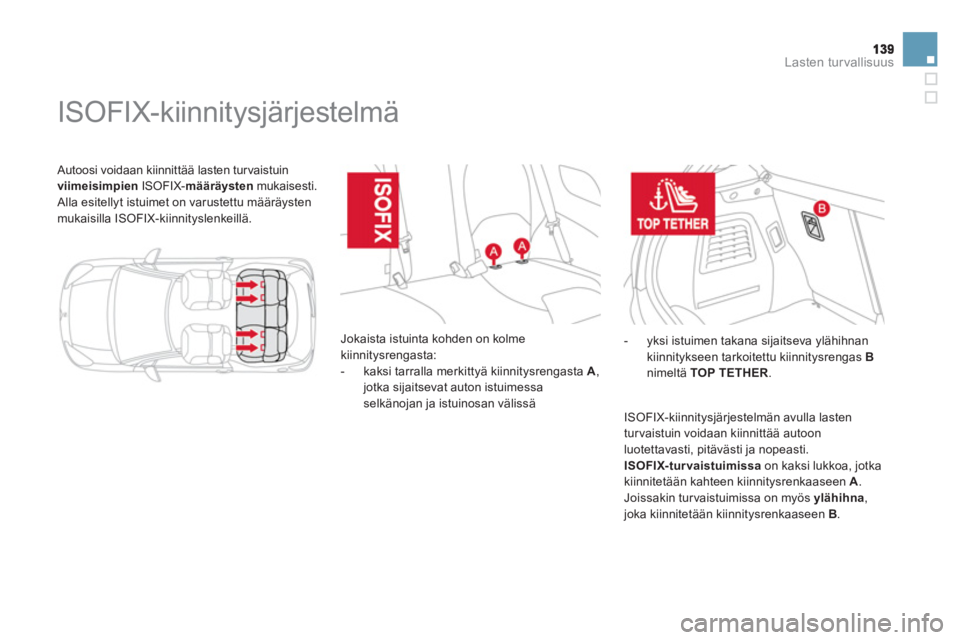 CITROEN DS3 CABRIO 2014  Omistajan Käsikirjat (in Finnish) Lasten turvallisuus
 Autoosi voidaan kiinnittää lasten turvaistuin viimeisimpienISOFIX-määräystenmukaisesti.
 Alla esitellyt istuimet on varustettu määräystenmukaisilla ISOFIX-kiinnityslenkeil