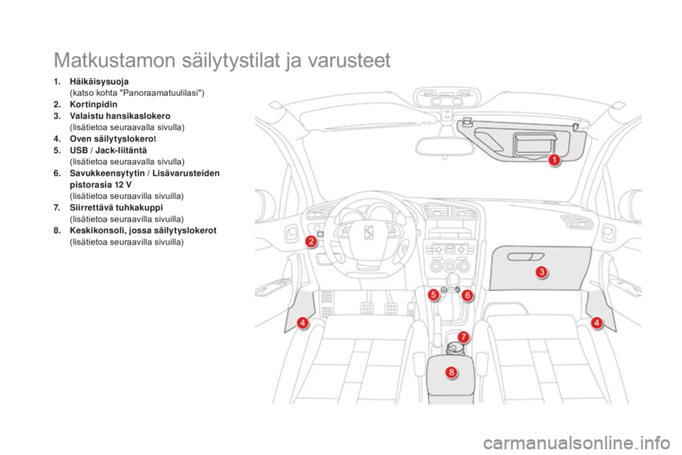 CITROEN DS4 2015  Omistajan Käsikirjat (in Finnish) DS4_fi_Chap04_amenagement_ed02-2015
Matkustamon säilytystilat ja varusteet
1. Häikäisysuoja  (
katso kohta "Panoraamatuulilasi")
2.
 K

ortinpidin
3.
 V

alaistu hansikaslokero  
 (

lisät