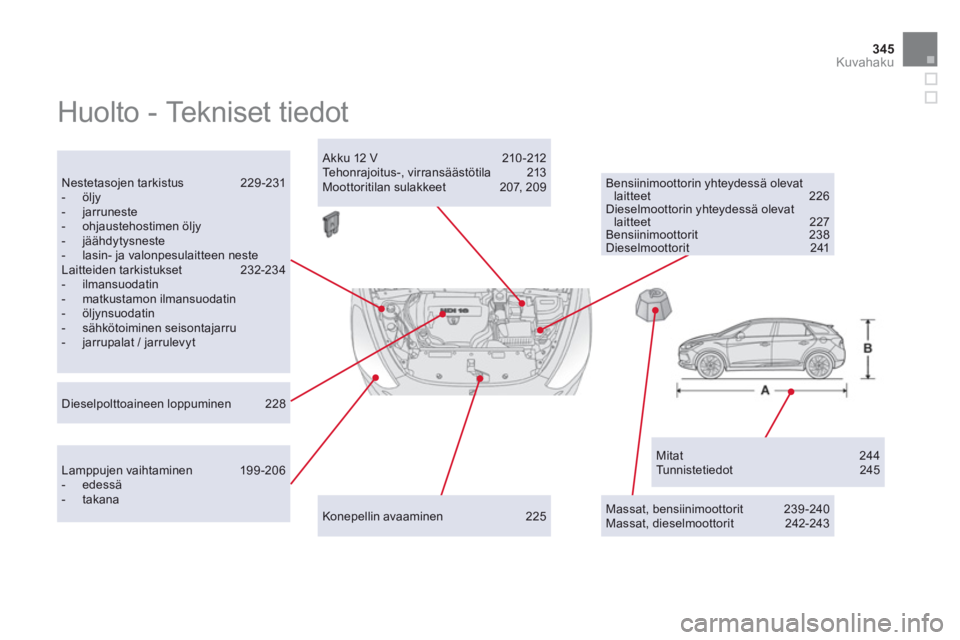 CITROEN DS5 2013  Omistajan Käsikirjat (in Finnish) 345
Kuvahaku
  Huolto - Tekniset tiedot  
Mitat 244 Tunnistetiedot 245 
 
Nestetasojen tarkistus  229 -231 -  öljy-  jarruneste -  ohjaustehostimen öljy -  jäähdytysneste -  lasin- ja valonpesulai