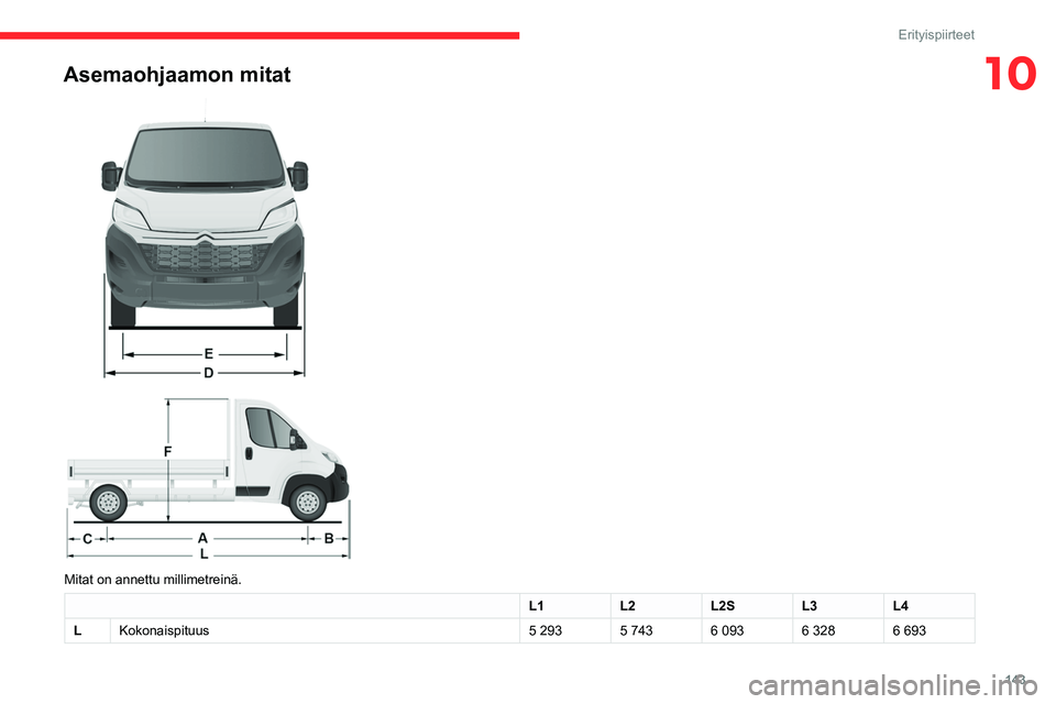 CITROEN JUMPER 2020  Omistajan Käsikirjat (in Finnish) 143
Erityispiirteet
10Asemaohjaamon mitat 
 
 
 
Mitat on annettu millimetreinä.
L1 L2L2SL3L4
L Kokonaispituus 5 2935 7436 0936 3286 693  