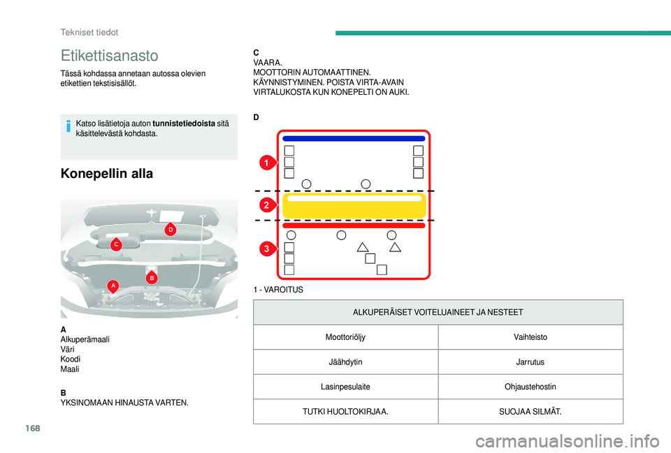 CITROEN JUMPER 2019  Omistajan Käsikirjat (in Finnish) 168
Etikettisanasto
Tässä kohdassa annetaan autossa olevien 
etikettien tekstisisällöt.Katso lisätietoja auton tunnistetiedoista  sitä 
käsittelevästä kohdasta.
Konepellin alla
A
Alkuperämaa