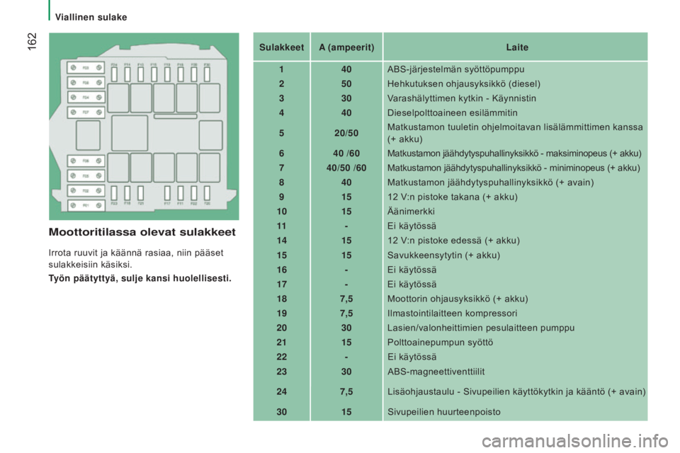CITROEN JUMPER 2017  Omistajan Käsikirjat (in Finnish)  162
Jumper_fi_Chap08_Aide-Rapide_ed01-2016
Moottoritilassa olevat sulakkeet
Irrota ruuvit ja käännä rasiaa, niin pääset 
sulakkeisiin käsiksi.
työn päätyttyä, sulje kansi huolellisesti.
s
u