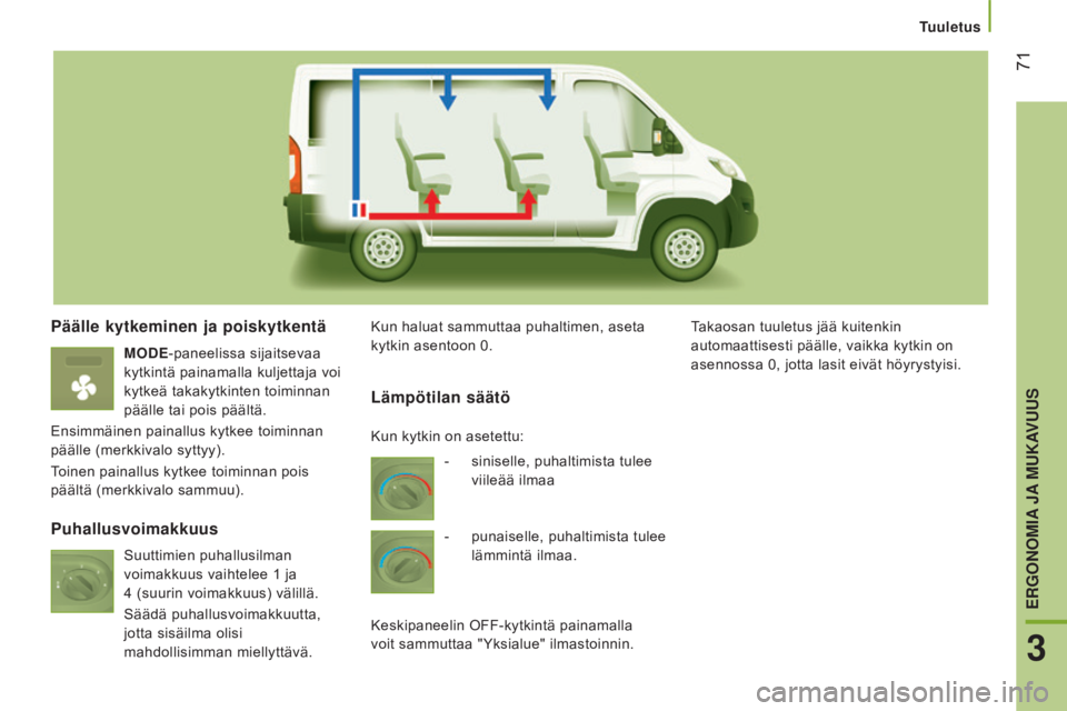 CITROEN JUMPER 2017  Omistajan Käsikirjat (in Finnish)  71
Jumper_fi_Chap03_Ergo-et-confort_ed01-2016
Päälle kytkeminen ja poiskytkentä
MODE-paneelissa sijaitsevaa 
kytkintä painamalla kuljettaja voi 
kytkeä takakytkinten toiminnan 
päälle tai pois