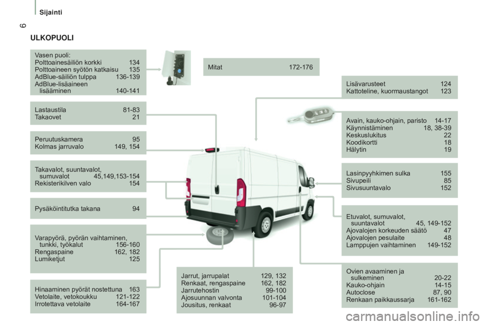 CITROEN JUMPER 2016 Omistajan Käsikirjat (in Finnish) 6
jumper_fi_Chap01_vue-ensemble_ed01-2015
UlKOPUOli
Peruutuskamera 95
Kolmas jarruvalo 149, 154
V
asen puoli:
Polttoainesäiliön korkki
134
Polttoaineen syötön katkaisu
135
AdBlue-säiliön CITROEN JUMPER 2016 Omistajan Käsikirjat (in Finnish) 6
jumper_fi_Chap01_vue-ensemble_ed01-2015
UlKOPUOli
Peruutuskamera 95
Kolmas jarruvalo 149, 154
V
asen puoli:
Polttoainesäiliön korkki
134
Polttoaineen syötön katkaisu
135
AdBlue-säiliön