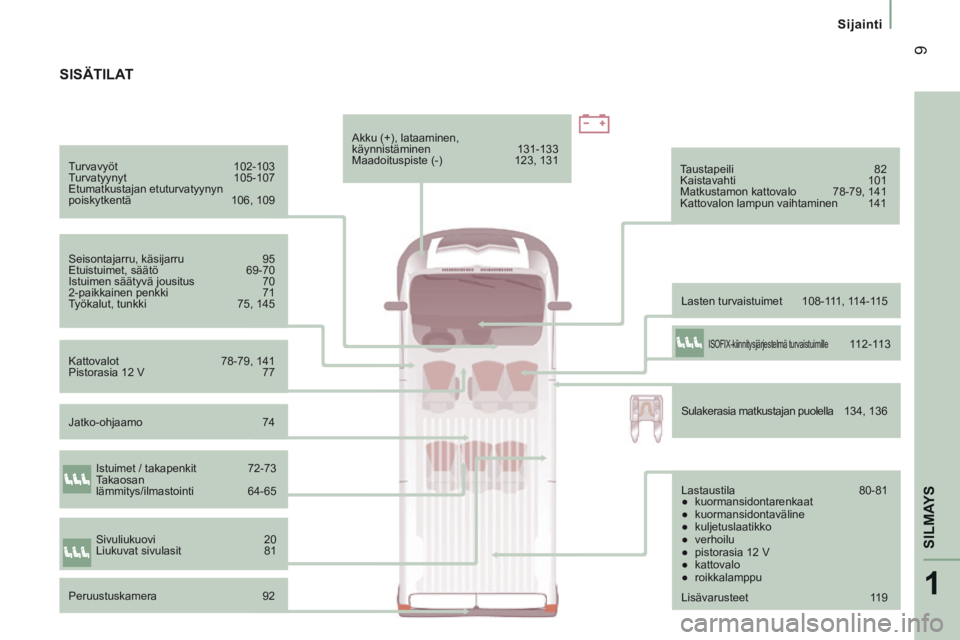 CITROEN JUMPER 2015  Omistajan Käsikirjat (in Finnish) 1
SILMAYS
 9
   Sijainti   
JUMPER-PAPIER_FI_CHAP01_COUP D OEIL_ED01-2014
  Turvavyöt   102-103 
 Turvatyynyt    105-107 
 Etumatkustajan  etuturvatyynyn 
poiskytkentä   106, 109  
  Seisontajarru, 
