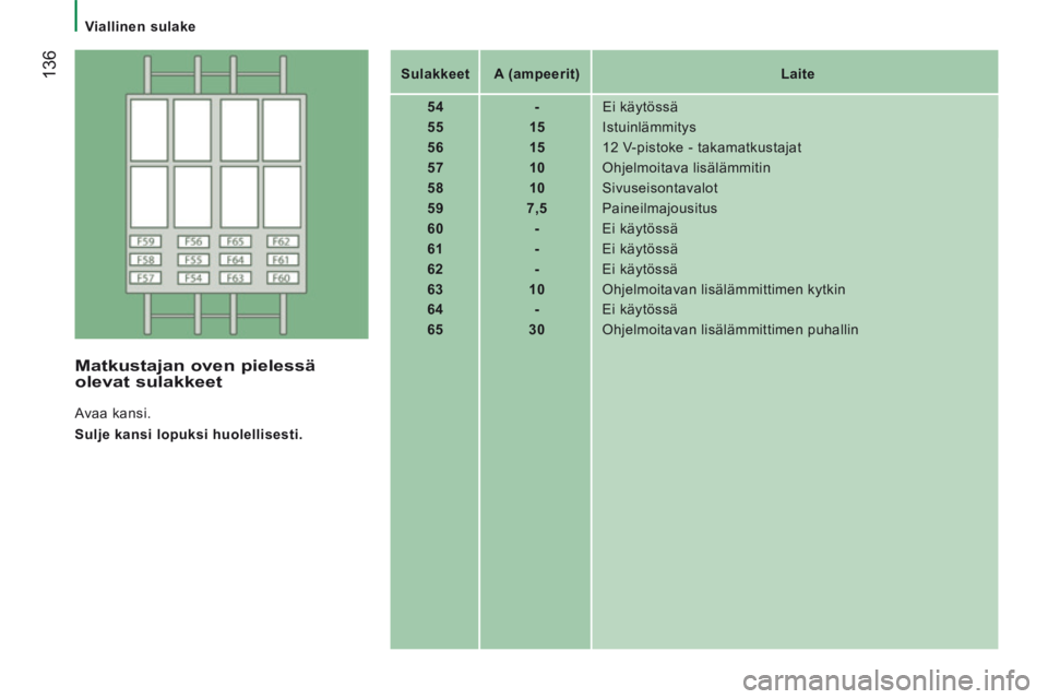 CITROEN JUMPER 2015  Omistajan Käsikirjat (in Finnish)    Viallinen  sulake   
 136
JUMPER-PAPIER_FI_CHAP08_AIDE RAPIDE_ED01-2014
   Sulakkeet      A (ampeerit)        Laite   
   54        -    Ei  käytössä 
   55        15     Istuinlämmitys 
   56 