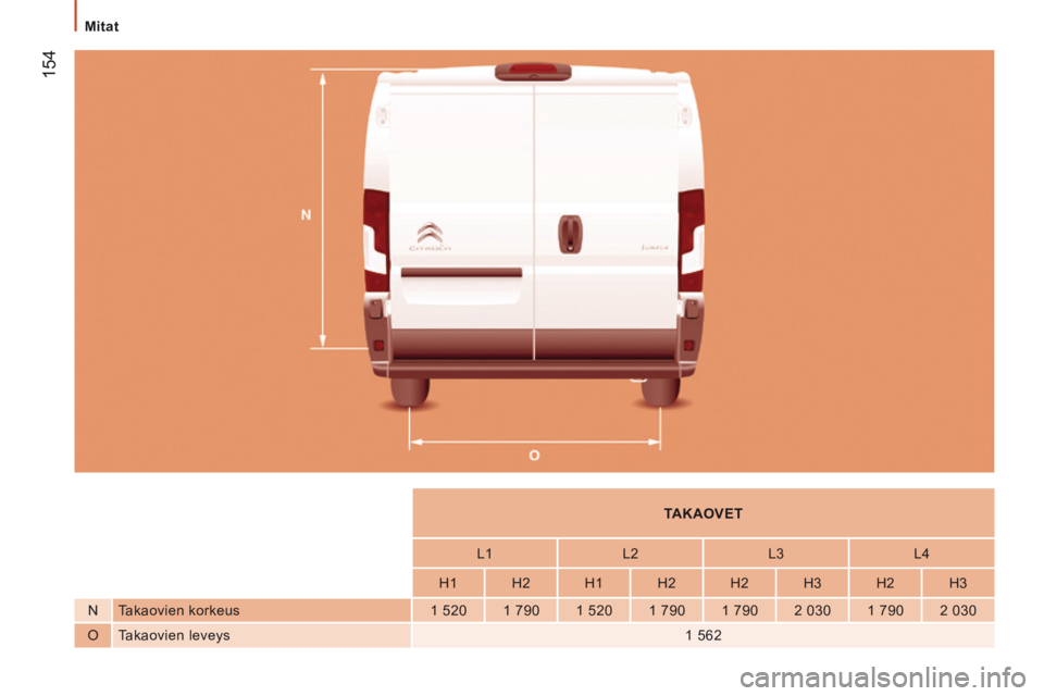 CITROEN JUMPER 2015  Omistajan Käsikirjat (in Finnish)  154
   Mitat   
JUMPER-PAPIER_FI_CHAP09_CARACTERISTIQUES TECHNIQUES_ED01-2014
          TAKAOVET   
          L1    L2    L3    L4  
          H1    H2    H1    H2    H2    H3    H2    H3  
  N    Ta