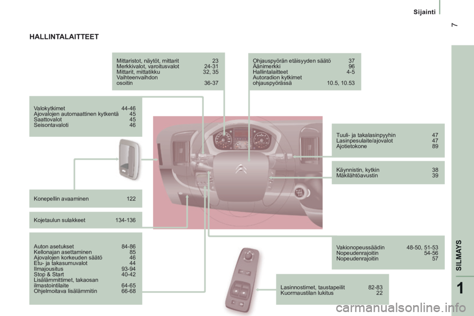 CITROEN JUMPER 2015  Omistajan Käsikirjat (in Finnish) 1
SILMAYS
 7
   Sijainti   
JUMPER-PAPIER_FI_CHAP01_COUP D OEIL_ED01-2014
 HALLINTALAITTEET  
  Mittaristot, näytöt, mittarit  23 
 Merkkivalot, varoitusvalot   24-31 
 Mittarit, mittatikku   32, 35
