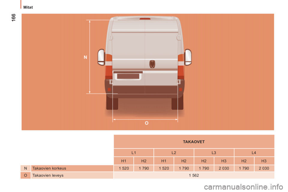 CITROEN JUMPER 2013  Omistajan Käsikirjat (in Finnish) 166166
   
 
Mitat 
 
 
 
    
 
 
TAKAOVET  
 
 
 
 
    
 
L1    
L2    
L3    
L4  
 
 
 
    
 
H1    
H2    
H1    
H2    
H2    
H3    
H2    
H3  
   
N   Takaovien korkeus    
1 520    
1 790 