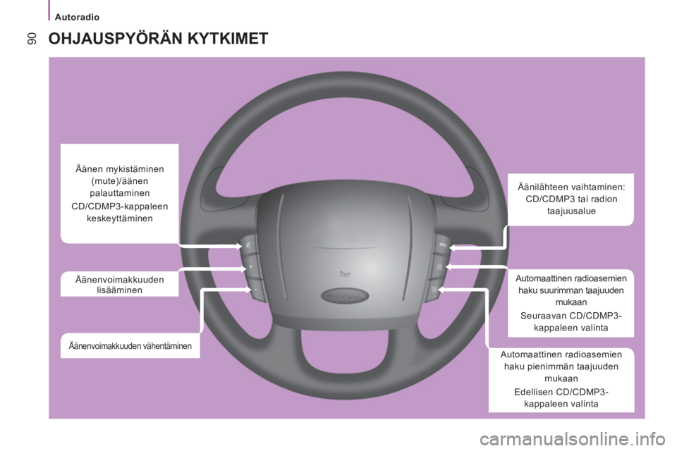 CITROEN JUMPER 2013  Omistajan Käsikirjat (in Finnish)    
 
Autoradio 
90 
OHJAUSPYÖRÄN KYTKIMET 
 
 
 
 
 
 
 
Äänilähteen vaihtaminen: 
CD/CDMP3 tai radion 
taajuusalue  
   
Automaattinen radioasemien 
haku suurimman taajuuden 
mukaan 
  Seuraava