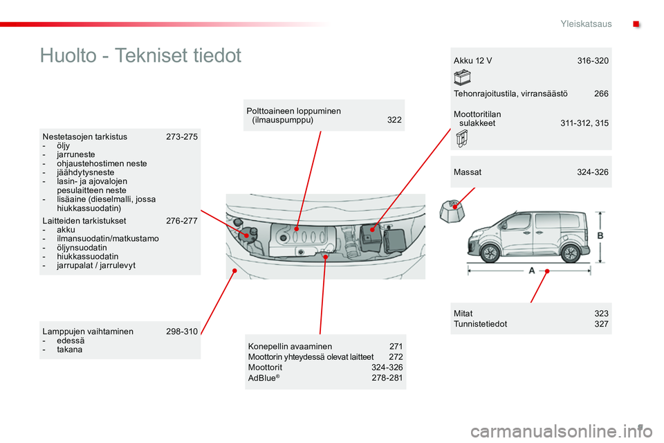 CITROEN JUMPER SPACETOURER 2017  Omistajan Käsikirjat (in Finnish) 9
Spacetourer-VP_fi_Chap00b_vue-ensemble_ed01-2016
Huolto - Tekniset tiedot
Mitat  323
Tunnistetiedot  3 27
Polttoaineen loppuminen 
(ilmauspumppu) 
 3

22
Nestetasojen tarkistus 
 
2

73 -275
-
 
ö
