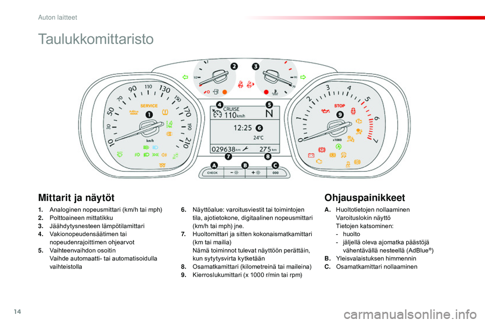 CITROEN JUMPER SPACETOURER 2017  Omistajan Käsikirjat (in Finnish) 14
Taulukkomittaristo
1. Analoginen nopeusmittari (km/h tai mph)
2. Polttoaineen mittatikku
3.
 J

äähdytysnesteen lämpötilamittari
4.
 V

akionopeudensäätimen tai 
nopeudenrajoittimen ohjearvot