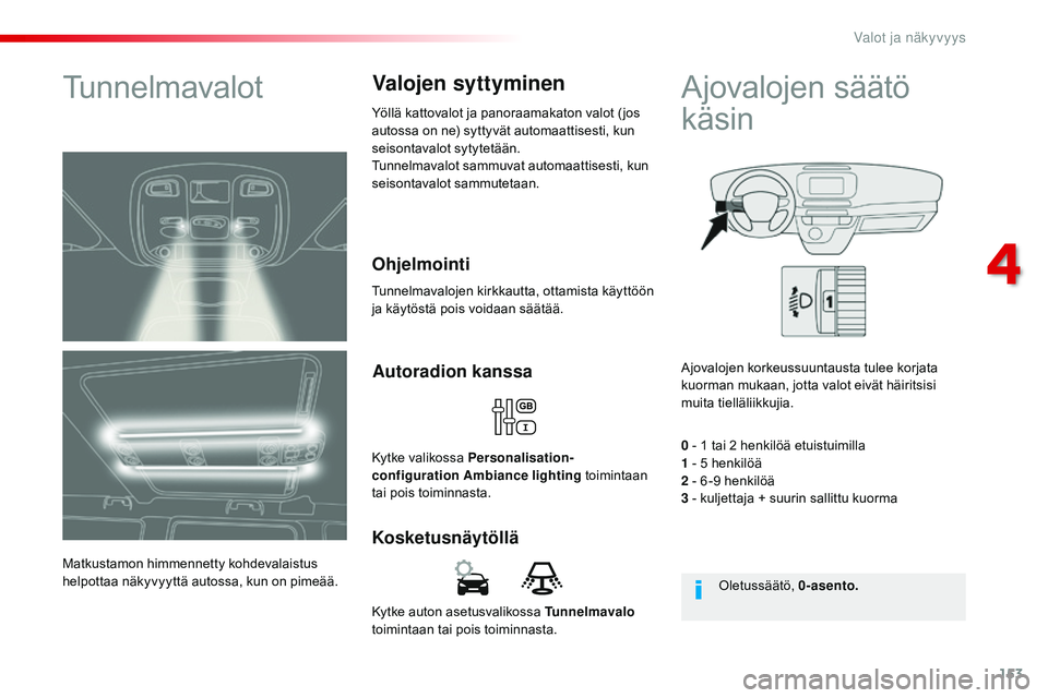 CITROEN JUMPER SPACETOURER 2017  Omistajan Käsikirjat (in Finnish) 153
Spacetourer-VP_fi_Chap04_eclairage-et-visibilite_ed01-2016
Kytke auton asetusvalikossa Tunnelmavalo 
toimintaan tai pois toiminnasta.
Kosketusnäytöllä Autoradion kanssa
Kytke valikossa Personal