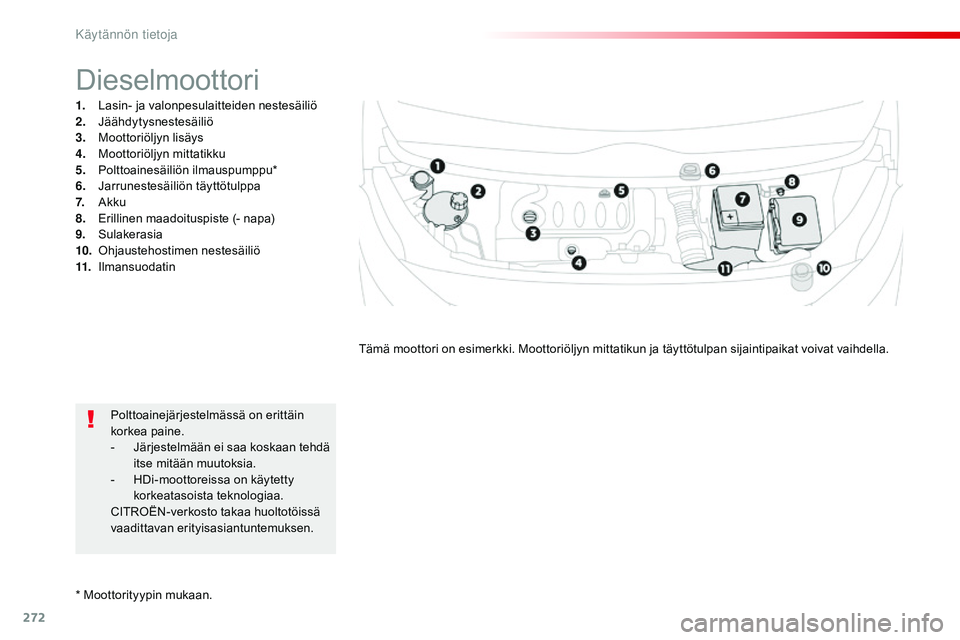 CITROEN JUMPER SPACETOURER 2017  Omistajan Käsikirjat (in Finnish) 272
Spacetourer-VP_fi_Chap07_info-pratiques_ed01-2016
* Moottorityypin mukaan.
Dieselmoottori
1. Lasin- ja valonpesulaitteiden nestesäiliö
2. Jäähdytysnestesäiliö
3.
 M

oottoriöljyn lisäys
4.
