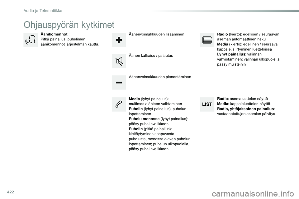 CITROEN JUMPER SPACETOURER 2017  Omistajan Käsikirjat (in Finnish) 422
Spacetourer-VP_fi_Chap10c_RCC-1_ed01-2016
Ohjauspyörän kytkimet
Media (lyhyt painallus): 
multimedialähteen vaihtaminen
Puhelin  (lyhyt painallus): puhelun 
lopettaminen
Puhelu menossa  (lyhyt 
