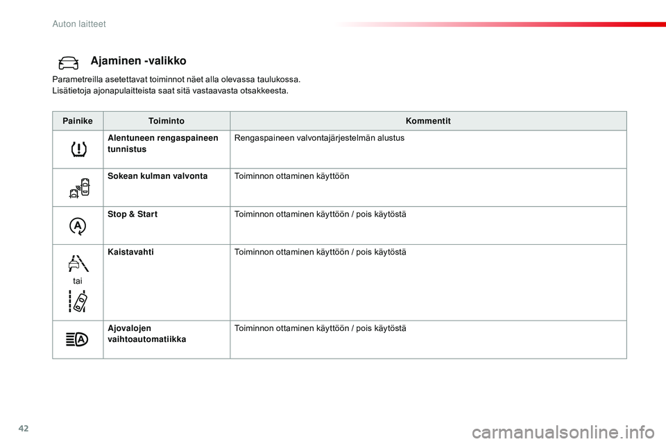CITROEN JUMPER SPACETOURER 2017  Omistajan Käsikirjat (in Finnish) 42
Ajaminen -valikko
Parametreilla asetettavat toiminnot näet alla olevassa taulukossa.
Lisätietoja ajonapulaitteista saat sitä vastaavasta otsakkeesta.Painike Toiminto Kommentit
Alentuneen rengasp