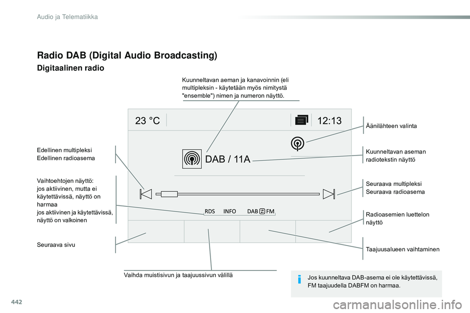 CITROEN JUMPER SPACETOURER 2017  Omistajan Käsikirjat (in Finnish) 442
Spacetourer-VP_fi_Chap10c_RCC-1_ed01-2016
Radio DAB (Digital Audio Broadcasting)
Digitaalinen radio
Vaihtoehtojen näyttö:
jos aktiivinen, mutta ei 
käytettävissä, näyttö on 
harmaa
jos ak t