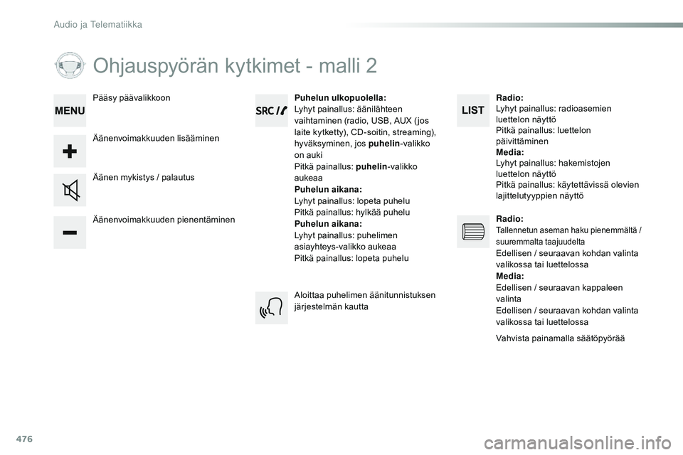 CITROEN JUMPER SPACETOURER 2017 Omistajan Käsikirjat (in Finnish) 476
Ohjauspyörän kytkimet - malli 2
Äänenvoimakkuuden pienentäminen Äänen mykistys / palautusPuhelun ulkopuolella:
Lyhyt painallus: äänilähteen
vaihtaminen (radio, USB, AUX ( jos
laite kyt CITROEN JUMPER SPACETOURER 2017 Omistajan Käsikirjat (in Finnish) 476
Ohjauspyörän kytkimet - malli 2
Äänenvoimakkuuden pienentäminen Äänen mykistys / palautusPuhelun ulkopuolella:
Lyhyt painallus: äänilähteen
vaihtaminen (radio, USB, AUX ( jos
laite kyt