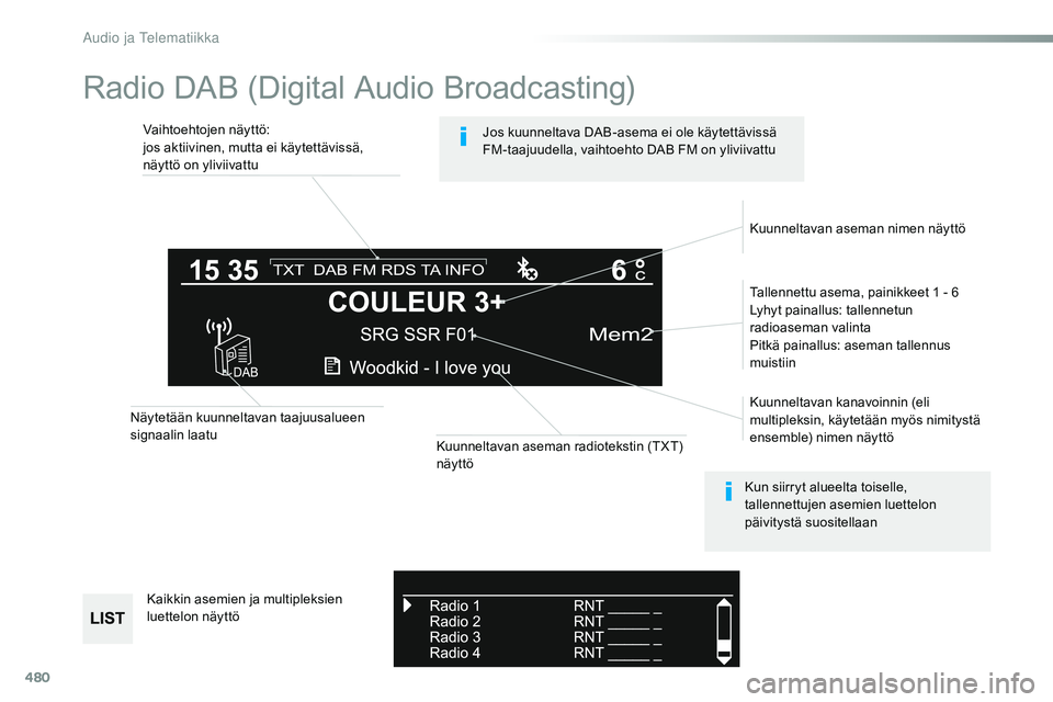 CITROEN JUMPER SPACETOURER 2017  Omistajan Käsikirjat (in Finnish) 480
Radio DAB (Digital Audio Broadcasting)
Vaihtoehtojen näyttö:
jos aktiivinen, mutta ei käytettävissä, 
näyttö on yliviivattuTallennettu asema, painikkeet 1
  - 6
Lyhyt painallus: tallennetun