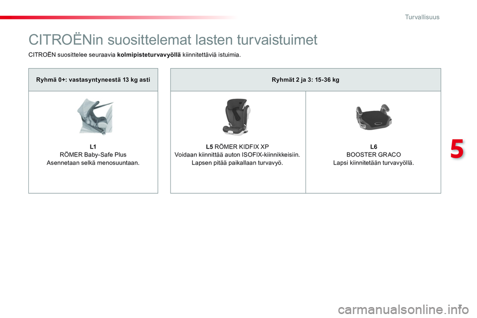 CITROEN JUMPER SPACETOURER 2017  Omistajan Käsikirjat (in Finnish) 7
5
Tu r v a l l i s u u s
   
 
Ryhmät 2 ja 3: 15-36 kg 
 
 
   
 
   
 
 
   
 
   
L5   
RÖMER KIDFIX XP  
Voidaan kiinnittää auton ISOFIX-kiinnikkeisiin.  
Lapsen pitää paikallaan turvavyö.