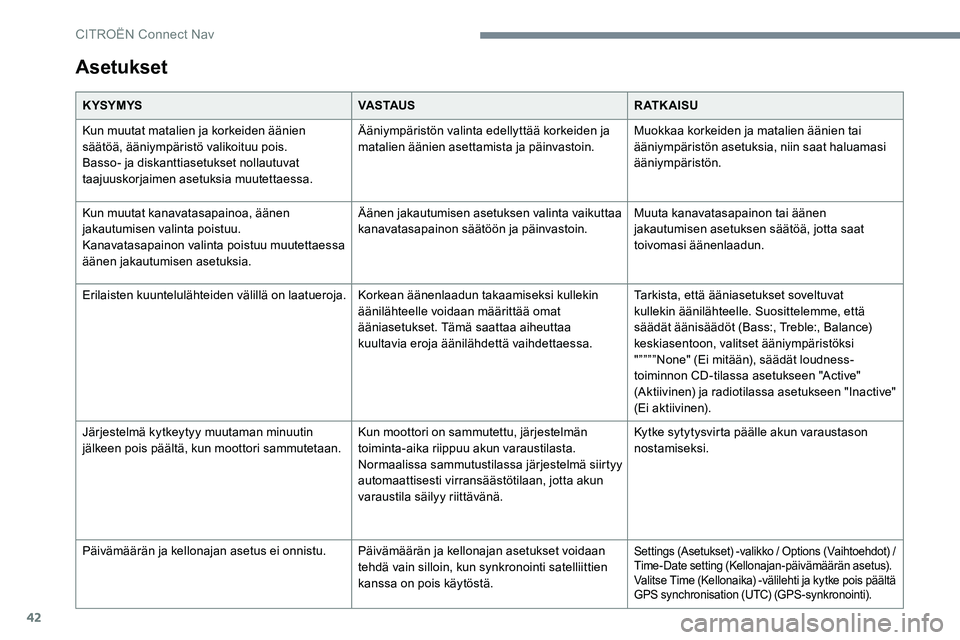 CITROEN JUMPER SPACETOURER 2017 Omistajan Käsikirjat (in Finnish) 42
Asetukset
K YSYMYSVA S TAU SR AT K A I S U
Kun muutat matalien ja korkeiden äänien
säätöä, ääniympäristö valikoituu pois.
Basso- ja diskanttiasetukset nollautuvat
taajuuskorjaimen asetu CITROEN JUMPER SPACETOURER 2017 Omistajan Käsikirjat (in Finnish) 42
Asetukset
K YSYMYSVA S TAU SR AT K A I S U
Kun muutat matalien ja korkeiden äänien
säätöä, ääniympäristö valikoituu pois.
Basso- ja diskanttiasetukset nollautuvat
taajuuskorjaimen asetu