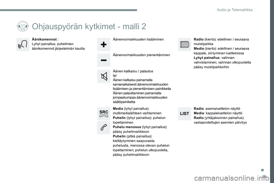 CITROEN JUMPER SPACETOURER 2017 Omistajan Käsikirjat (in Finnish) 99
Transversal-Citroen_fi_Chap02_RCC-2-2-0_ed01-2016
Media (lyhyt painallus):
multimedialähteen vaihtaminen
Puhelin (lyhyt painallus): puhelun
lopettaminen
Puhelu menossa (lyhyt painallus):
pä CITROEN JUMPER SPACETOURER 2017 Omistajan Käsikirjat (in Finnish) 99
Transversal-Citroen_fi_Chap02_RCC-2-2-0_ed01-2016
Media (lyhyt painallus):
multimedialähteen vaihtaminen
Puhelin (lyhyt painallus): puhelun
lopettaminen
Puhelu menossa (lyhyt painallus):
pä