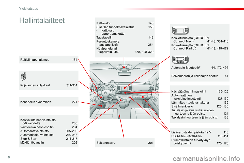 CITROEN JUMPER SPACETOURER 2017 Omistajan Käsikirjat (in Finnish) 6
Spacetourer-VP_fi_Chap00b_vue-ensemble_ed01-2016
HallintalaitteetKattovalot 140
Sisätilan tunnelmavalaistus 1 53
-
k
attovalo
-
pan
oraamakatto
Taustapeili
1
43
Peruutuskamera
taustap CITROEN JUMPER SPACETOURER 2017 Omistajan Käsikirjat (in Finnish) 6
Spacetourer-VP_fi_Chap00b_vue-ensemble_ed01-2016
HallintalaitteetKattovalot 140
Sisätilan tunnelmavalaistus 1 53
-
k
attovalo
-
pan
oraamakatto
Taustapeili
1
43
Peruutuskamera
taustap