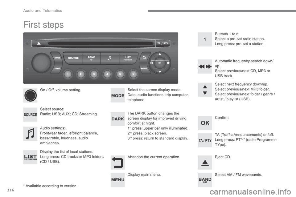 Citroen C5 2017 (RD/TD) / 2.G Owners Manual 316
C5_en_Chap10c_RD45_ed01-2016
First steps
* Available according to version.On / Off, volume setting.
Select source:
Radio; USB; AUX; CD; Streaming.
Display the list of local stations.
Long press: C Citroen C5 2017 (RD/TD) / 2.G Owners Manual 316
C5_en_Chap10c_RD45_ed01-2016
First steps
* Available according to version.On / Off, volume setting.
Select source:
Radio; USB; AUX; CD; Streaming.
Display the list of local stations.
Long press: C