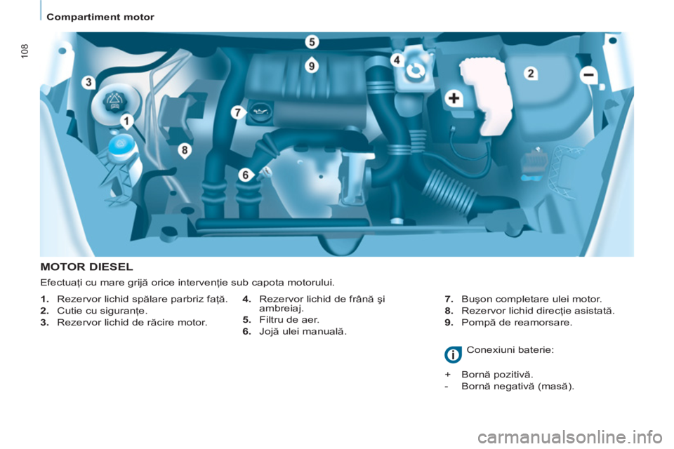 CITROEN BERLINGO ELECTRIC 2015  Ghiduri De Utilizare (in Romanian)    
 
Compartiment motor  
 
108
 
 
MOTOR DIESEL 
 
 
4. 
  Rezervor lichid de frână şi 
ambreiaj. 
   
5. 
  Filtru de aer. 
   
6. 
 Jojă ulei manuală.    
7. 
 Buşon completare ulei motor. 
