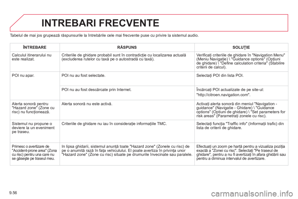 CITROEN BERLINGO ELECTRIC 2015 Ghiduri De Utilizare (in Romanian) 9.56
Tabelul de mai jos grupează răspunsurile la întreb ările cele mai frecvente puse cu privire la sistemul audio.
INTREBARI FRECVENTE
ÎNTREBARERĂSPUNSSOLUŢIE
Calculul itinerarului nueste r CITROEN BERLINGO ELECTRIC 2015 Ghiduri De Utilizare (in Romanian) 9.56
Tabelul de mai jos grupează răspunsurile la întreb ările cele mai frecvente puse cu privire la sistemul audio.
INTREBARI FRECVENTE
ÎNTREBARERĂSPUNSSOLUŢIE
Calculul itinerarului nueste r